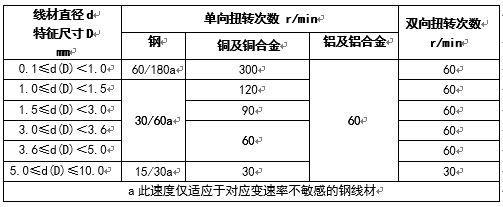 線材扭轉(zhuǎn)試驗(yàn)機(jī)