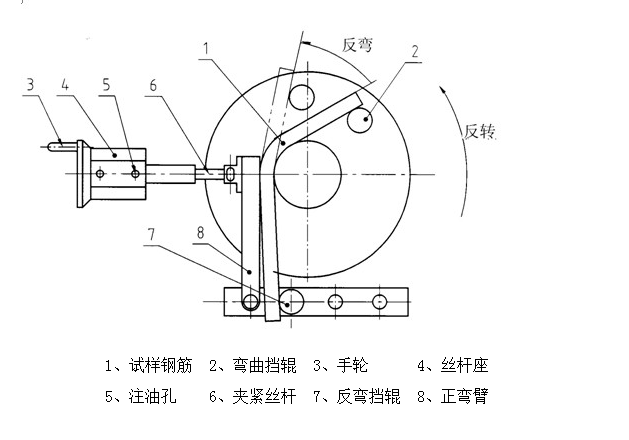 全自動鋼筋彎曲試驗機